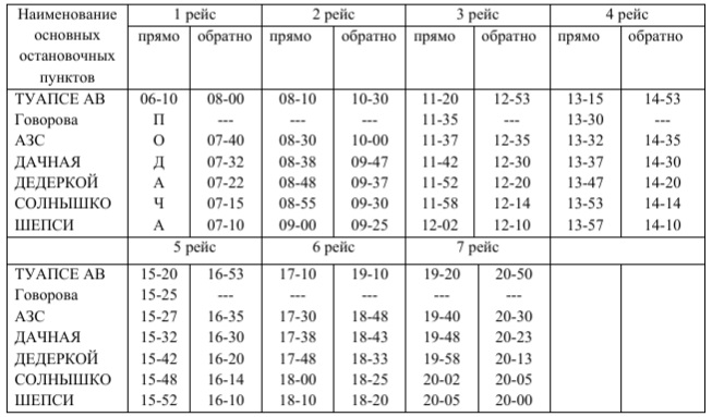 Расписание автобусов джубга апшеронск